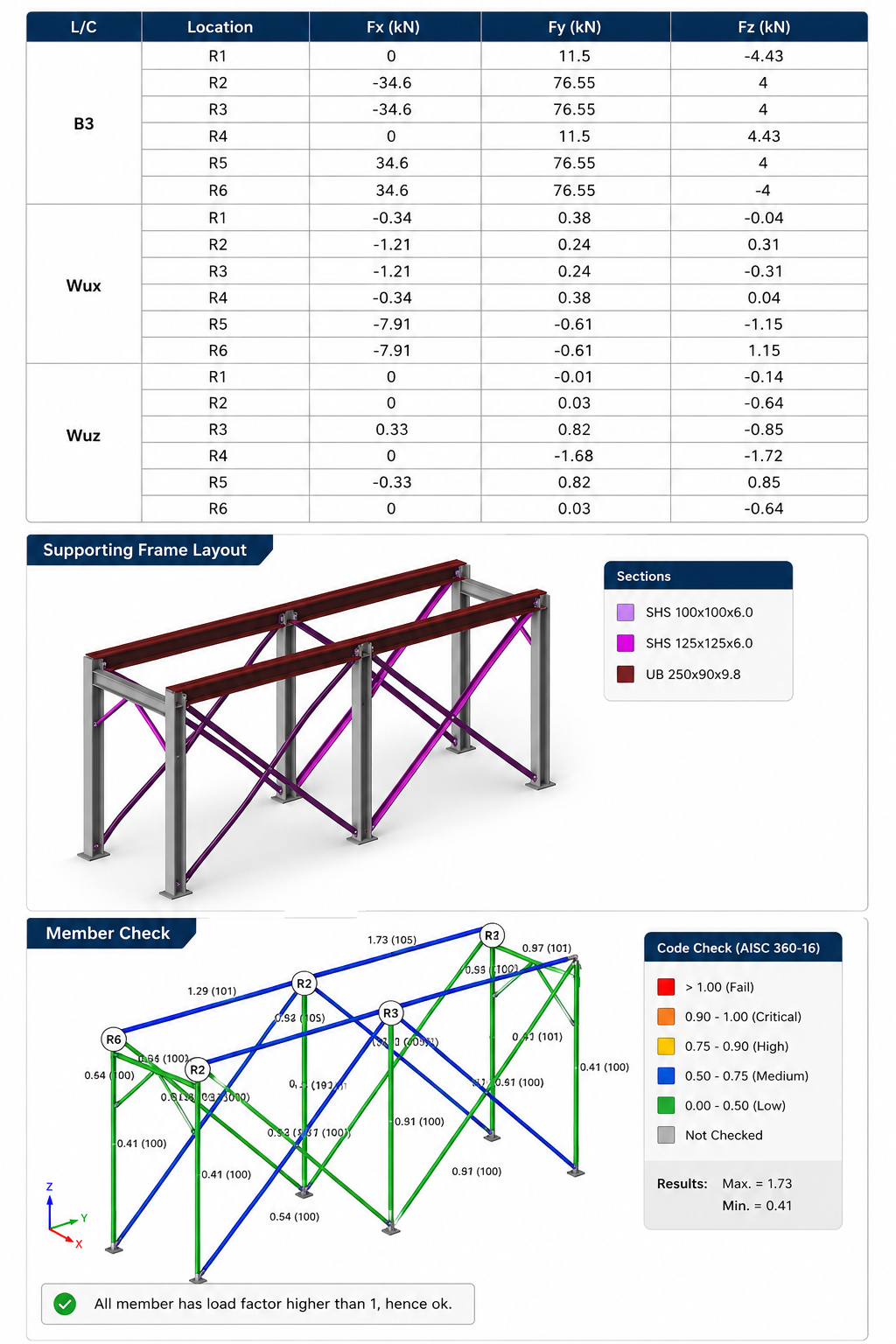 Design and Engineering of BIN and Support Structure — image 3
