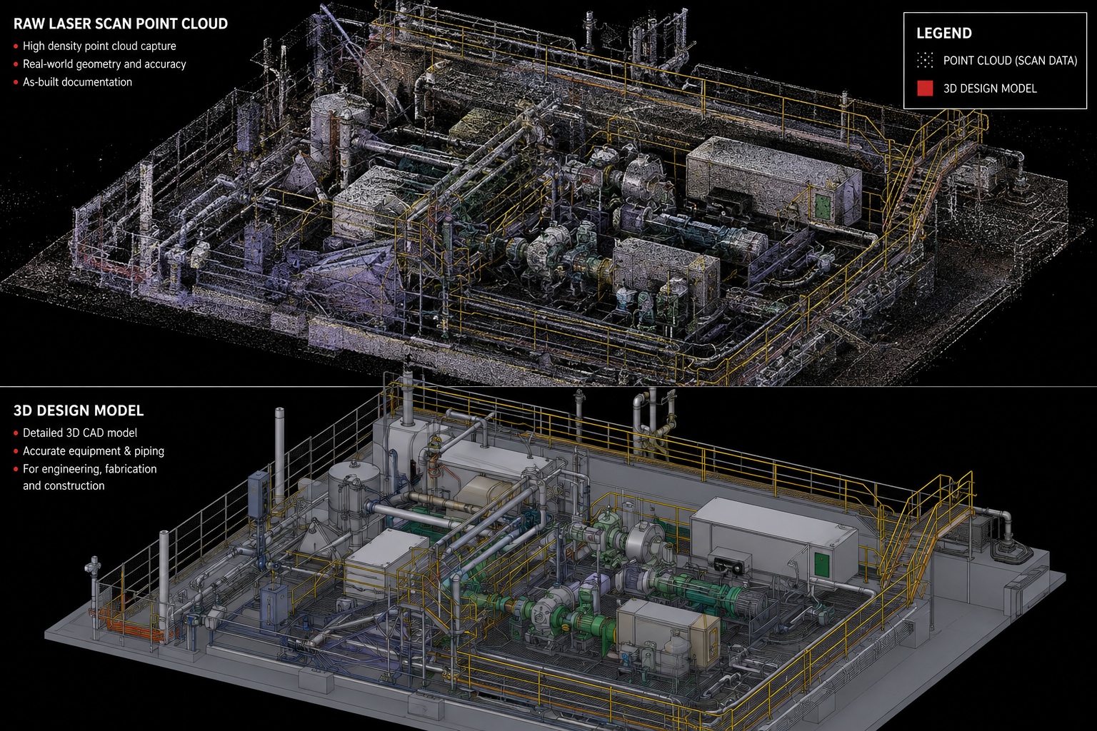 St. Ives Gold Mine — Laser Scan & Fabrication of Handrails
