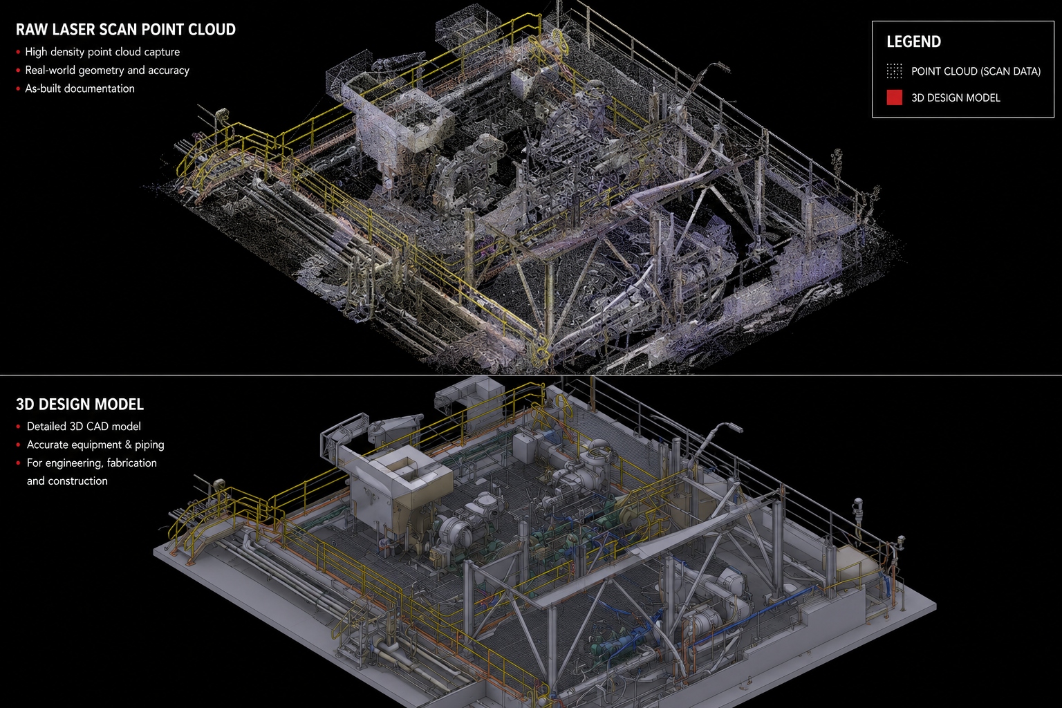 St. Ives Gold Mine — Laser Scan & Fabrication of Handrails — image 2